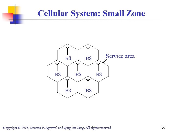 Cellular System: Small Zone BS BS Service area BS BS BS Copyright © 2003,