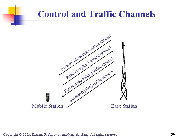 Control and Traffic Channels l e nn ha l c o ntr el o