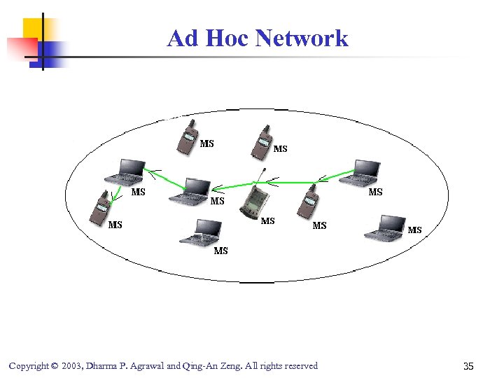 Ad Hoc Network Copyright © 2003, Dharma P. Agrawal and Qing-An Zeng. All rights