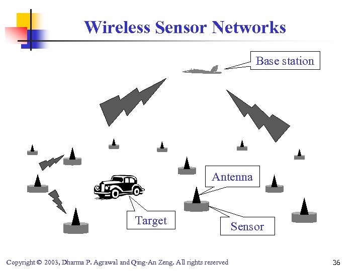 Wireless Sensor Networks Base station Antenna Target Copyright © 2003, Dharma P. Agrawal and