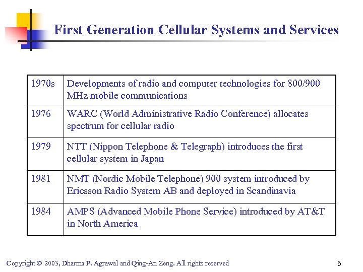 First Generation Cellular Systems and Services 1970 s Developments of radio and computer technologies