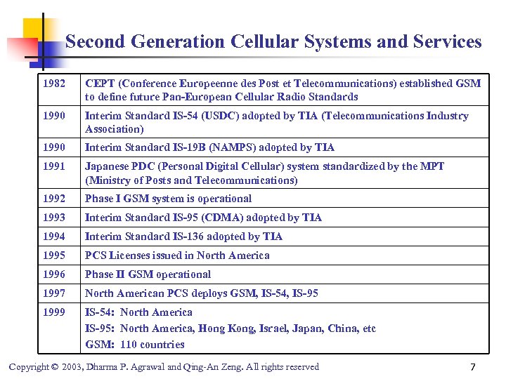 Second Generation Cellular Systems and Services 1982 CEPT (Conference Europeenne des Post et Telecommunications)