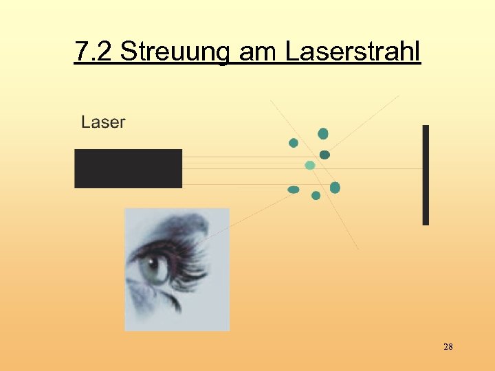 7. 2 Streuung am Laserstrahl 28 