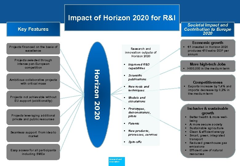 Impact of Horizon 2020 for R&I Societal Impact and Contribution to Europe 2020 Key
