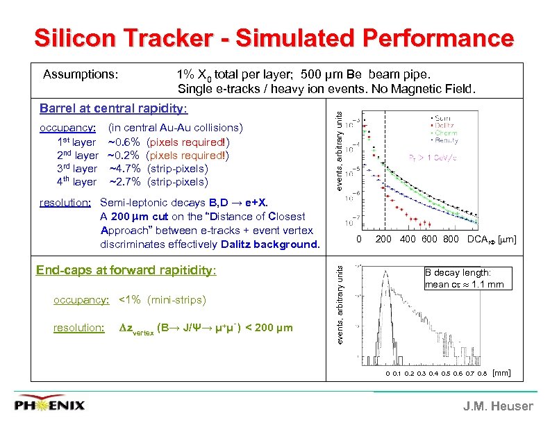 Silicon Tracker - Simulated Performance Barrel at central rapidity: occupancy: (in central Au-Au collisions)