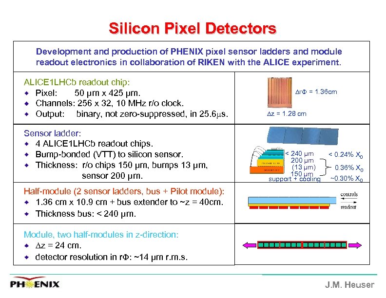 Silicon Pixel Detectors Development and production of PHENIX pixel sensor ladders and module readout
