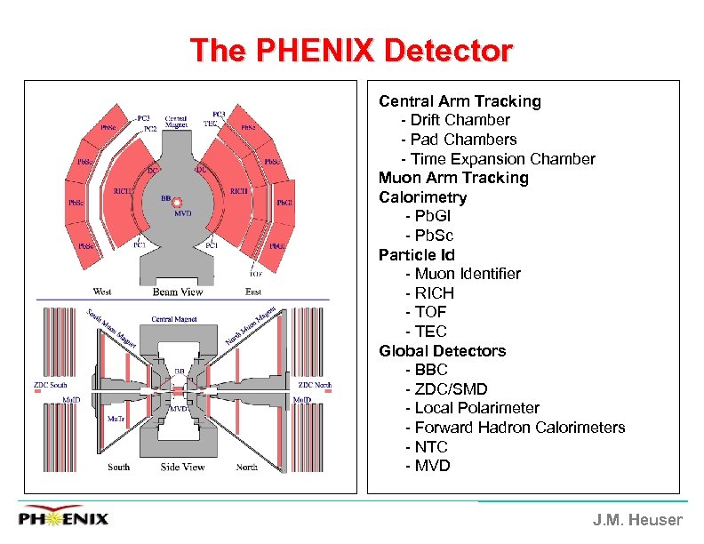 The PHENIX Detector Central Arm Tracking - Drift Chamber - Pad Chambers - Time