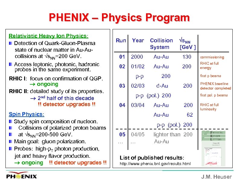 PHENIX – Physics Program Relativistic Heavy Ion Physics: Detection of Quark-Gluon-Plasma state of nuclear