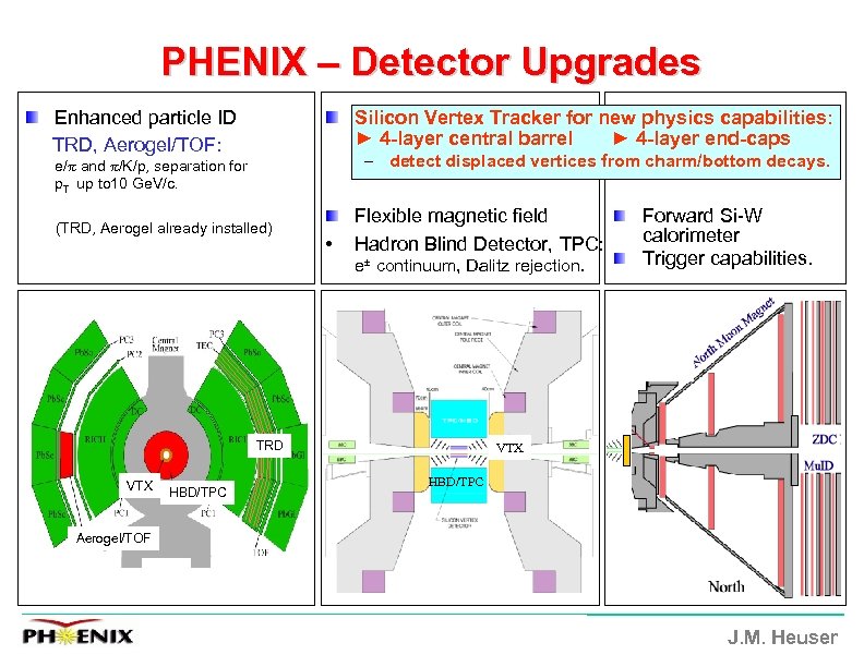 PHENIX – Detector Upgrades Silicon Vertex Tracker for new physics capabilities: ► 4 -layer
