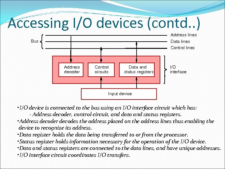 Accessing I/O devices (contd. . ) Address lines Bus Data lines Control lines Address