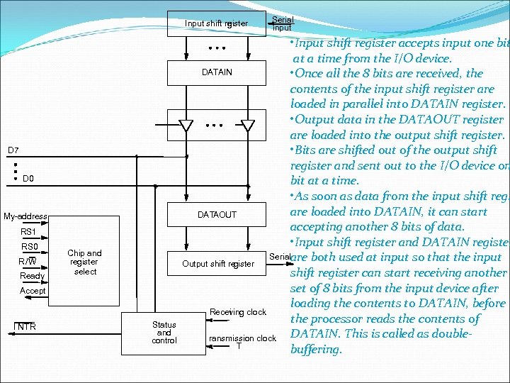 Input shift re ister g D 7 D 0 My-address RS 1 RS 0