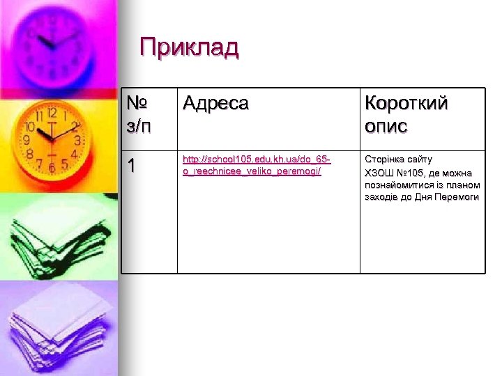 Приклад № з/ п Адреса Короткий опис 1 http: //school 105. edu. kh. ua/do_65