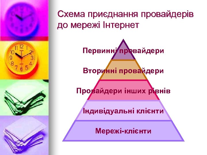 Схема приєднання провайдерів до мережі Інтернет Первинні провайдери Вторинні провайдери Провайдери інших рівнів Індивідуальні