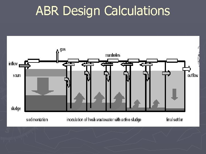 ABR Design Calculations 