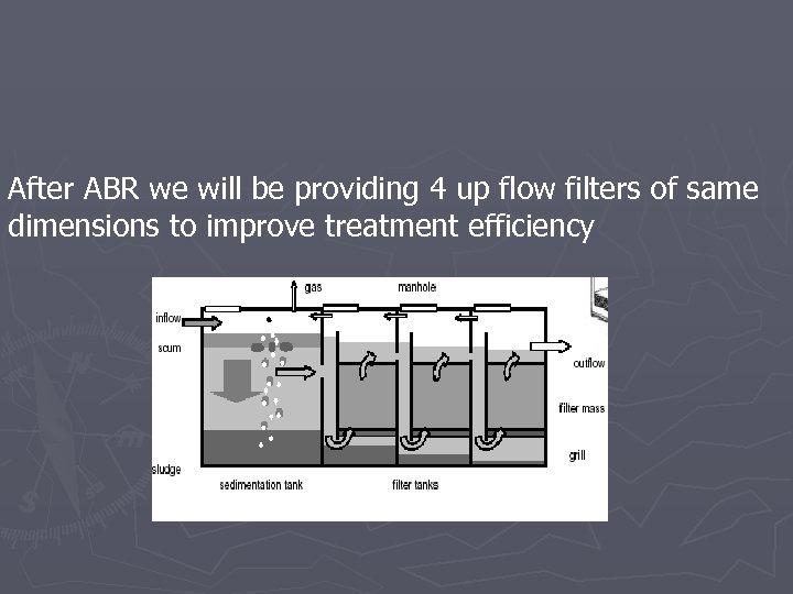 After ABR we will be providing 4 up flow filters of same dimensions to