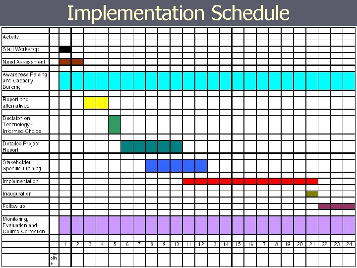 Implementation Schedule 