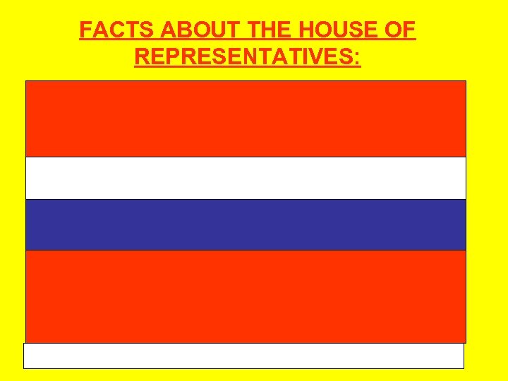FACTS ABOUT THE HOUSE OF REPRESENTATIVES: üRepresentatives from each state are elected according to