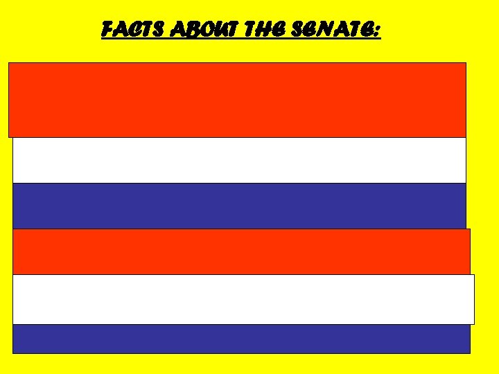 FACTS ABOUT THE SENATE: ü 1/3 of the 100 Senators are elected every two