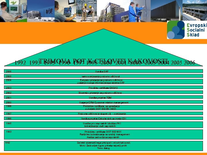 TRIMOVA 1997 K CELOVITI 2002 2003 2004 1992 1993 1995 1996 POT 1998 2000