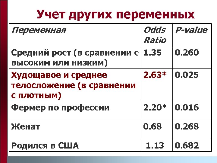 Учет других переменных Переменная Odds Ratio P-value Средний рост (в сравнении с 1. 35
