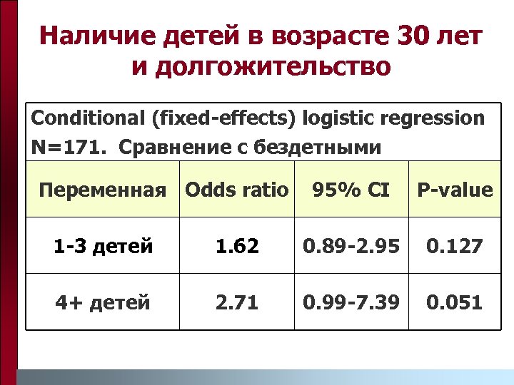 Наличие детей в возрасте 30 лет и долгожительство Conditional (fixed-effects) logistic regression N=171. Сравнение