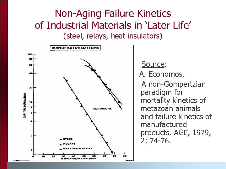 Non-Aging Failure Kinetics of Industrial Materials in ‘Later Life’ (steel, relays, heat insulators) Source: