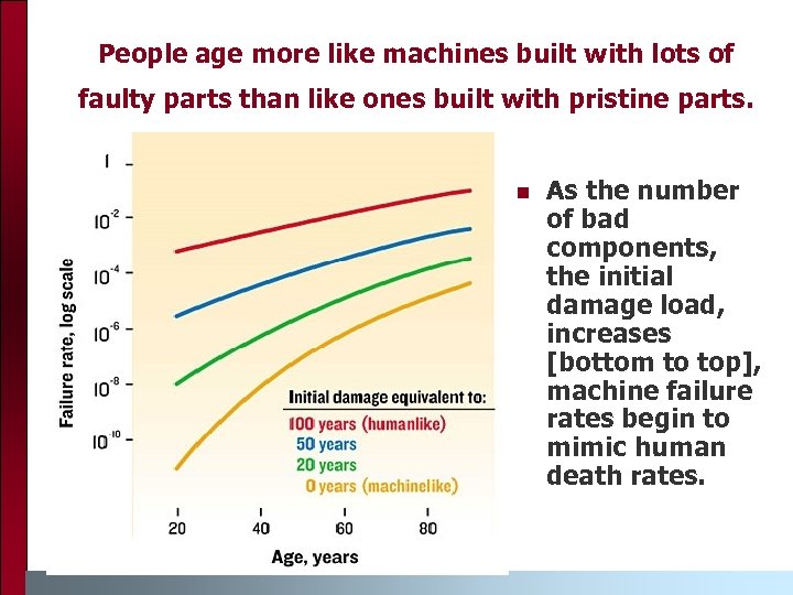 People age more like machines built with lots of faulty parts than like ones
