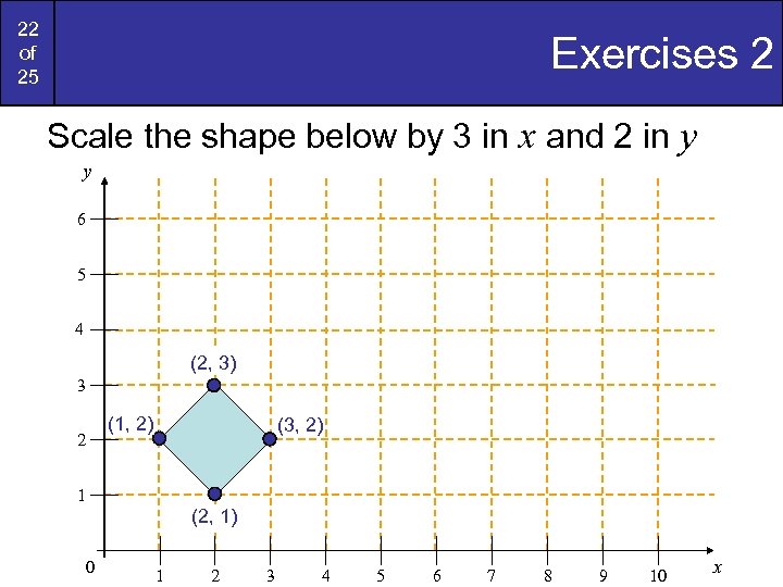 22 of 25 Exercises 2 Scale the shape below by 3 in x and