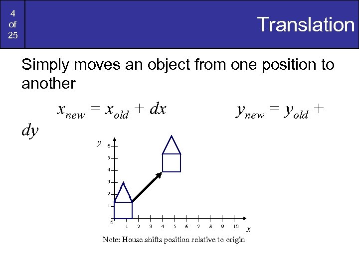 4 of 25 Translation Simply moves an object from one position to another dy