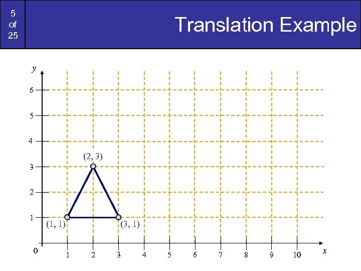 5 of 25 Translation Example y 6 5 4 (2, 3) 3 2 1