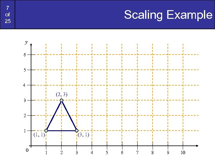 7 of 25 Scaling Example y 6 5 4 (2, 3) 3 2 1