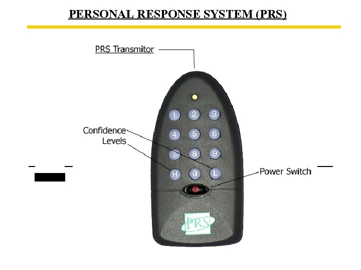 PERSONAL RESPONSE SYSTEM (PRS) 