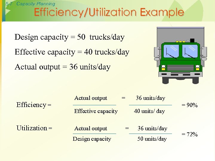 5 -7 Capacity Planning Efficiency/Utilization Example Design capacity = 50 trucks/day Effective capacity =