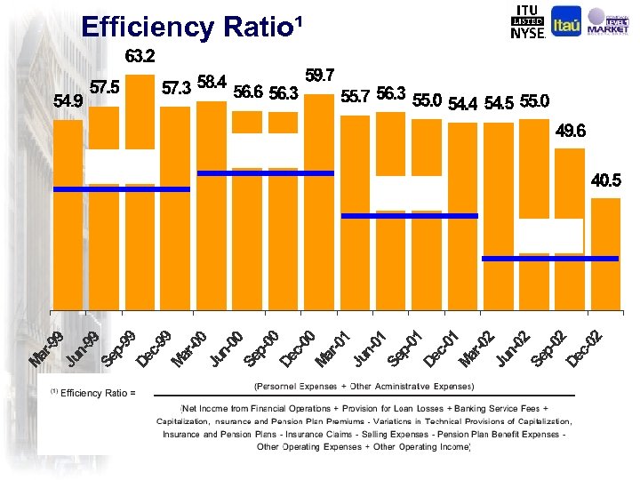 Efficiency Ratio¹ 