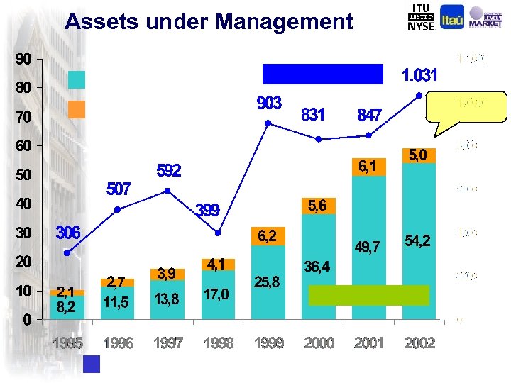 Assets under Management 