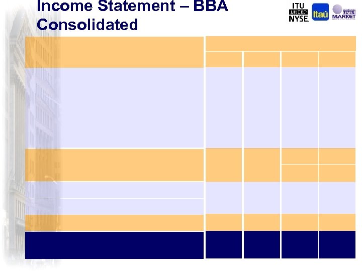 Income Statement – BBA Consolidated 