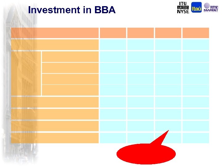 Investment in BBA 