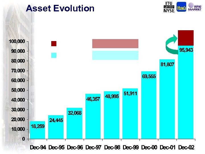 Asset Evolution 