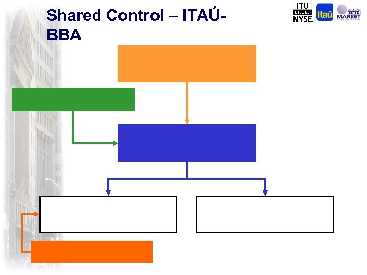 Shared Control – ITAÚBBA 