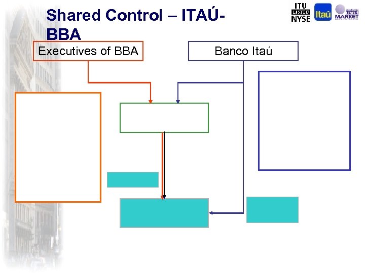 Shared Control – ITAÚBBA Executives of BBA Banco Itaú 