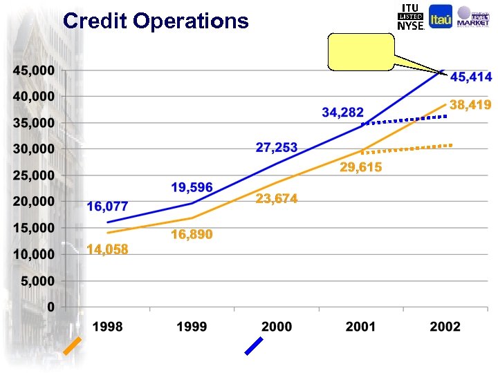 Credit Operations 