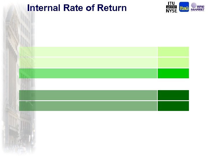 Internal Rate of Return 