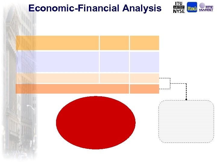 Economic-Financial Analysis 