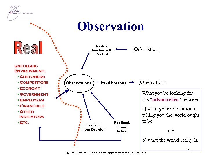 Observation Implicit Guidance & Control Unfolding Environment: • Customers • Competitors • Economy •