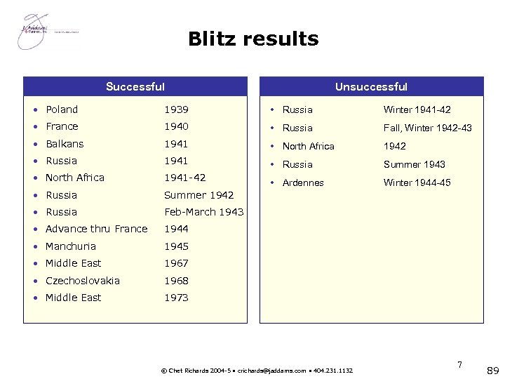 Blitz results Successful Unsuccessful • Poland 1939 • Russia Winter 1941 -42 • France