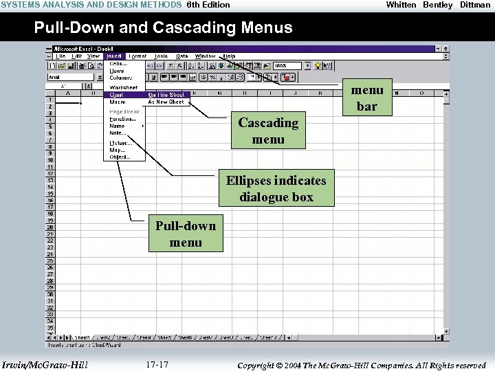 SYSTEMS ANALYSIS AND DESIGN METHODS 6 th Edition Whitten Bentley Dittman Pull-Down and Cascading