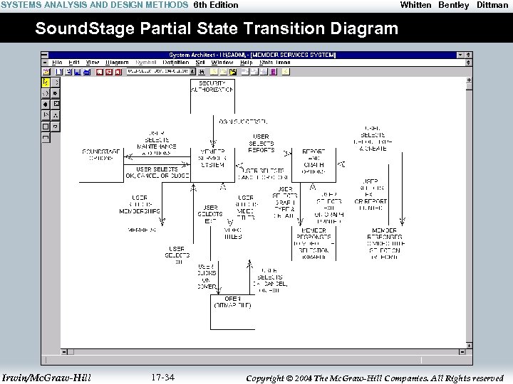 SYSTEMS ANALYSIS AND DESIGN METHODS 6 th Edition Whitten Bentley Dittman Sound. Stage Partial