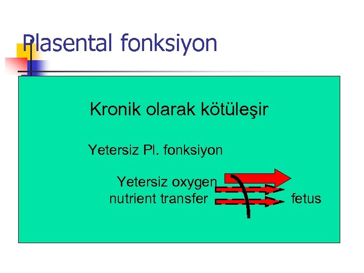 Plasental fonksiyon Kronik olarak kötüleşir Yetersiz Pl. fonksiyon Yetersiz oxygen nutrient transfer fetus 