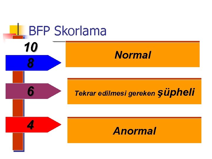 BFP Skorlama 10 Normal 8 6 4 Tekrar edilmesi gereken şüpheli Anormal 