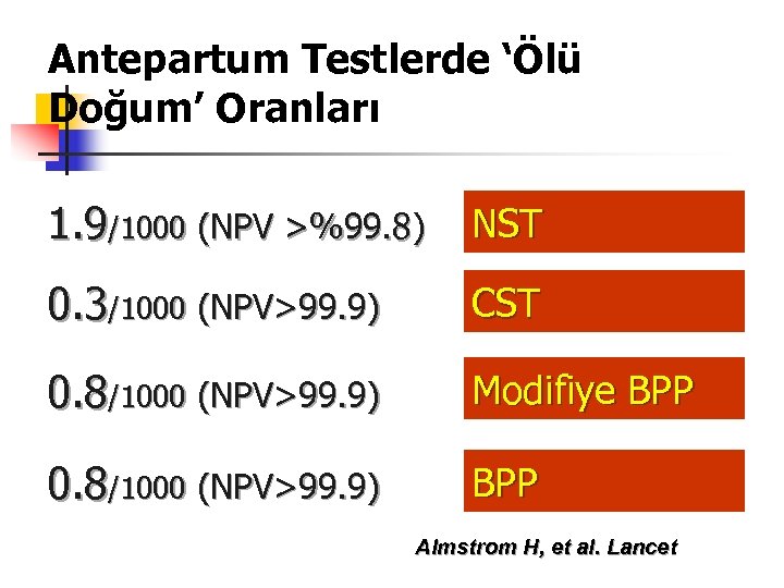 Antepartum Testlerde ‘Ölü Doğum’ Oranları 1. 9/1000 (NPV >%99. 8) NST 0. 3/1000 (NPV>99.